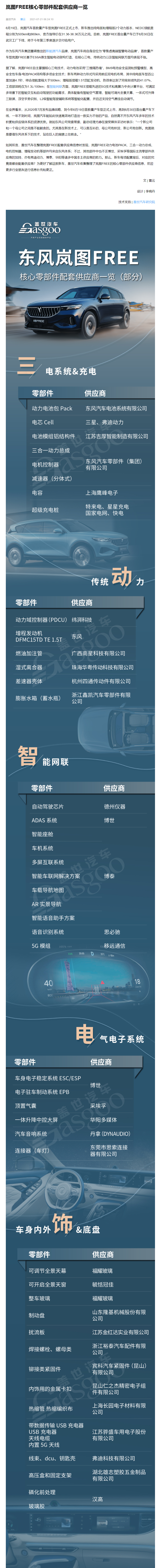岚图FREE核心零部件配套供应商一览.png